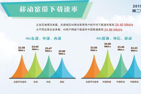 万能中继模式网速下降严重