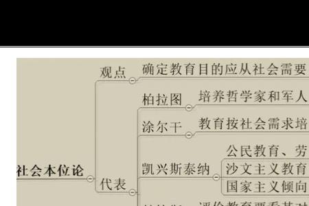 本位思想什么意思