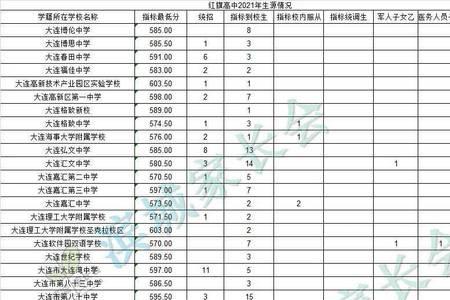 大连23中高考成绩怎么样