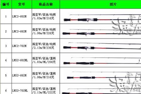 路亚竿长度包括手柄吗