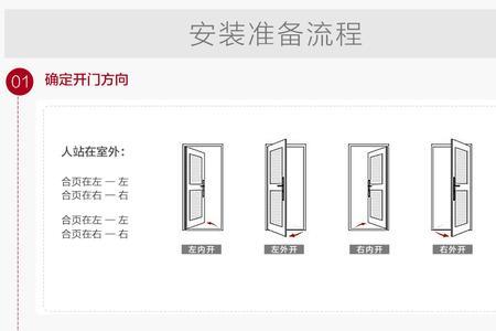 梵蒂斯密码锁怎么改密码