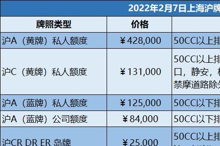 摩托车沪c黄牌可以进内环吗