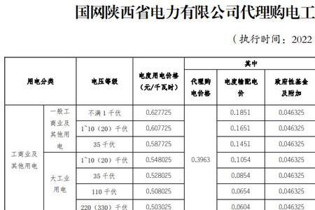 海南南方电网阶梯电价标准