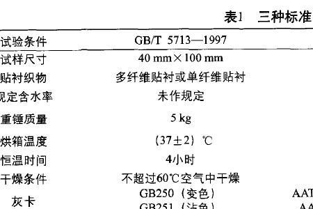 面料耐唾液色牢度的改善建议