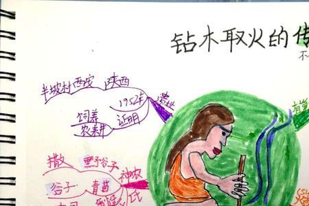燧人钻木取火的道理