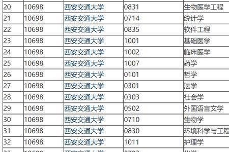 研究型大学和综合性大学区别