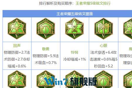 王者荣耀铭文币哪里挣得快