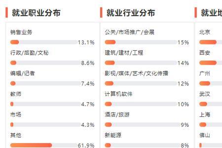 排鼓就业前景怎么样