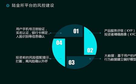合规管理专业优势
