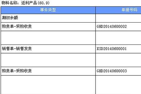 冲成本科目怎么做