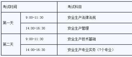 金属冶炼注册安全工程师好考吗