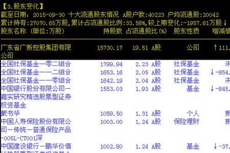 怎么查社保基金的重仓股