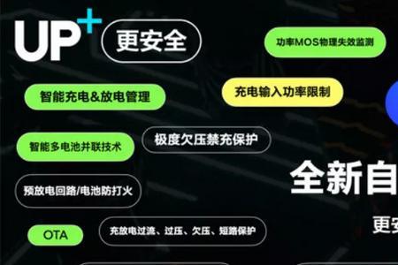 电池寿命74%是什么意思