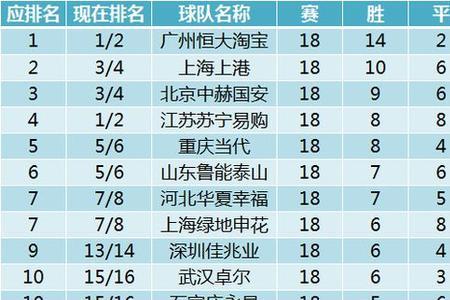 中超积分榜历史表