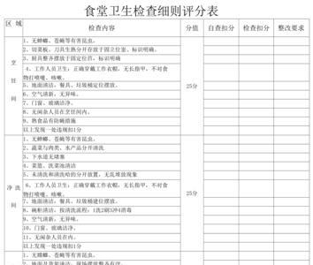 单位食堂考核方案
