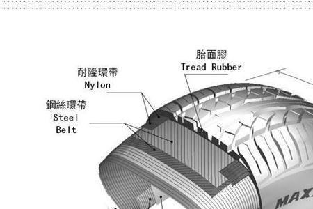 轮胎m vh代表什么