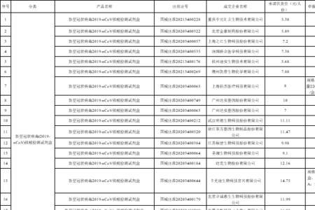 限额采购与直接挂网的区别