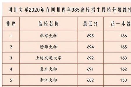 川大生物医药专业是王牌专业吗
