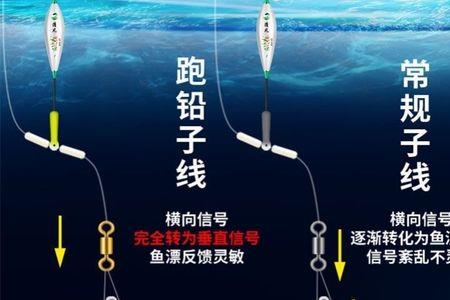子线上钩挂铅找底调漂