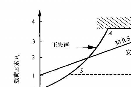 中位速度和中时速度大小关系