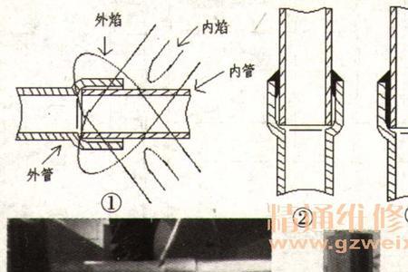 钎焊俗称
