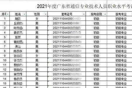 初级通信工程师通过率