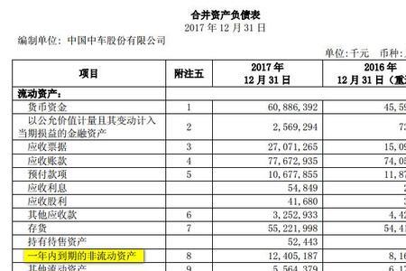 财务报表借贷是什么意思