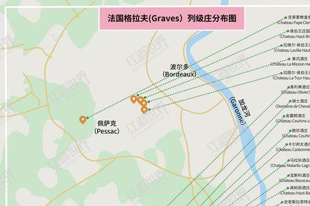 小威和格拉夫交手记录