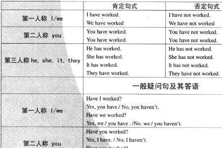learn的过去完成时