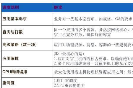 调度对象的主要职责有哪些