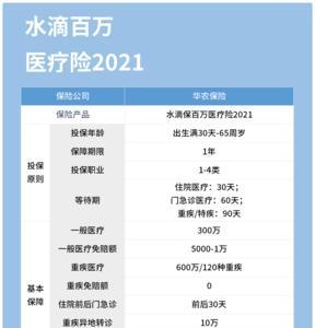 水滴惠民保可靠吗