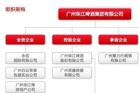 珠江啤酒待遇怎么样