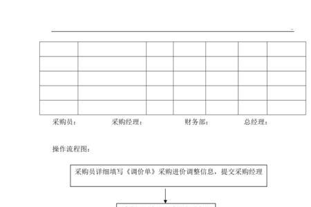 调货商品是什么意思