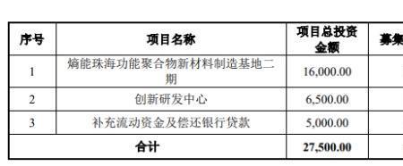 创业板英语缩写