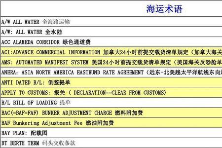 gateways和hubs的区别海运