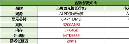小米激光投影仪1s投影距离