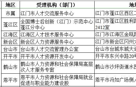 山西初级证书补贴申请流程