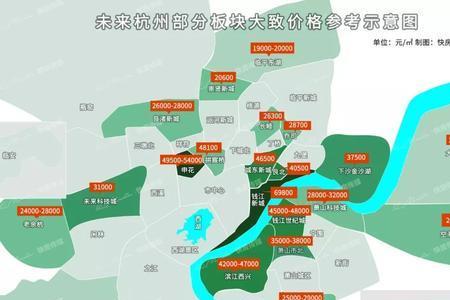 杭州东站属于哪个板块