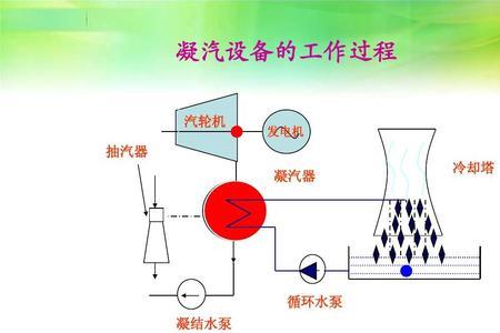 凝汽器端差一般是多少