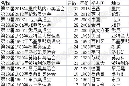 十三运会最终奖牌榜