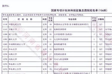 哪些人可以参加提前批补录