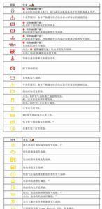 八代高尔夫安全灯怎么解除
