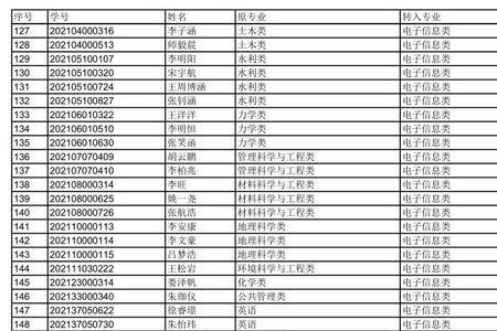 郑州大学能够跨学院转专业吗