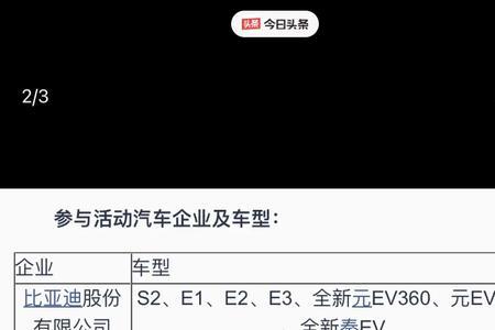 辽宁2022汽车下乡补贴车型目录