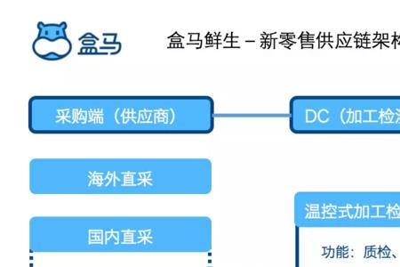 国际供应链是什么
