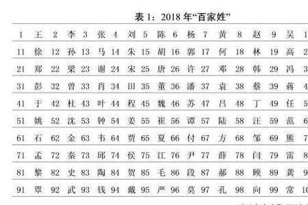 百家姓里有宛姓吗