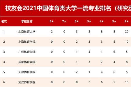 深圳体育生怎么报考