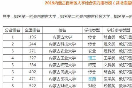 云南大学和宁夏大学哪个好