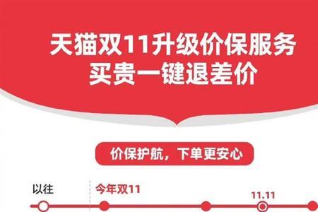 淘宝双11买的怎么还是29天后发货