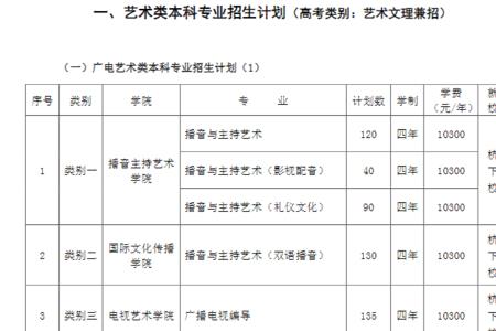 昆明传媒学院学费是多少